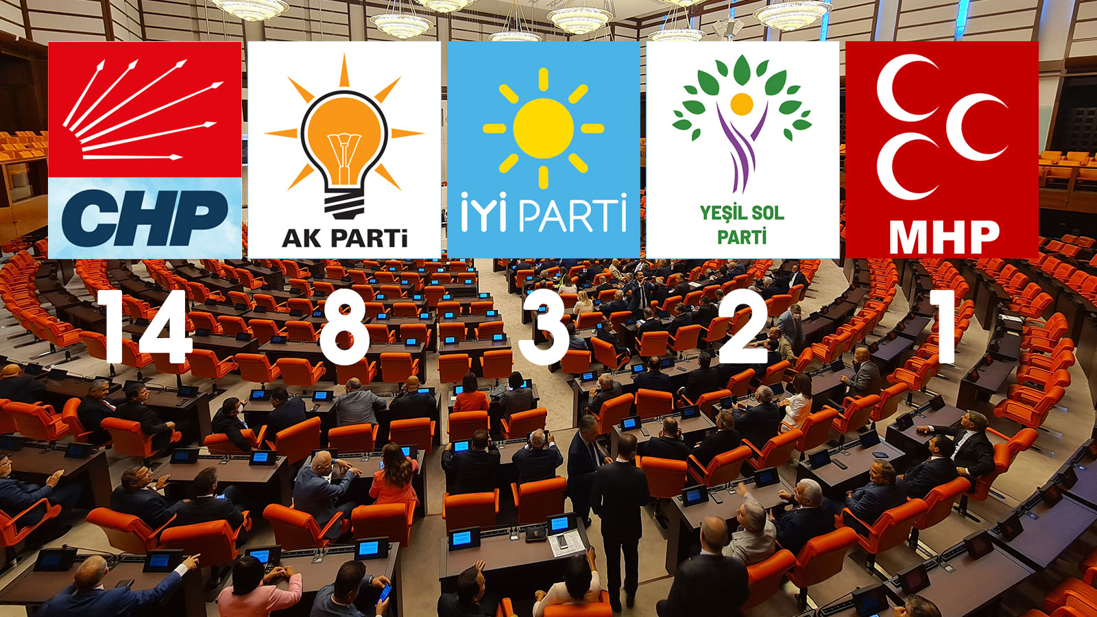 CHP 14, AKP 8, İYİ 3, YSP 2, MHP 1 milletvekili çıkardı