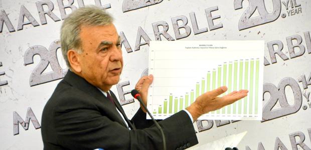 Marble'dan 100 milyon dolar katkı bekleniyor