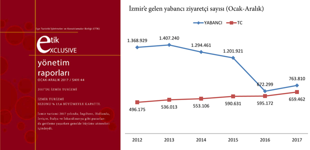 Turizmci 2018 yılından umutlu