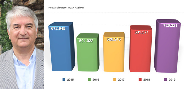 İzmir turizmi Haziran’da rekor kırdı