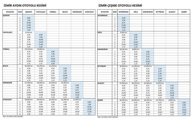 Otoyol ve köprü geçiş ücretleri de zamlandı